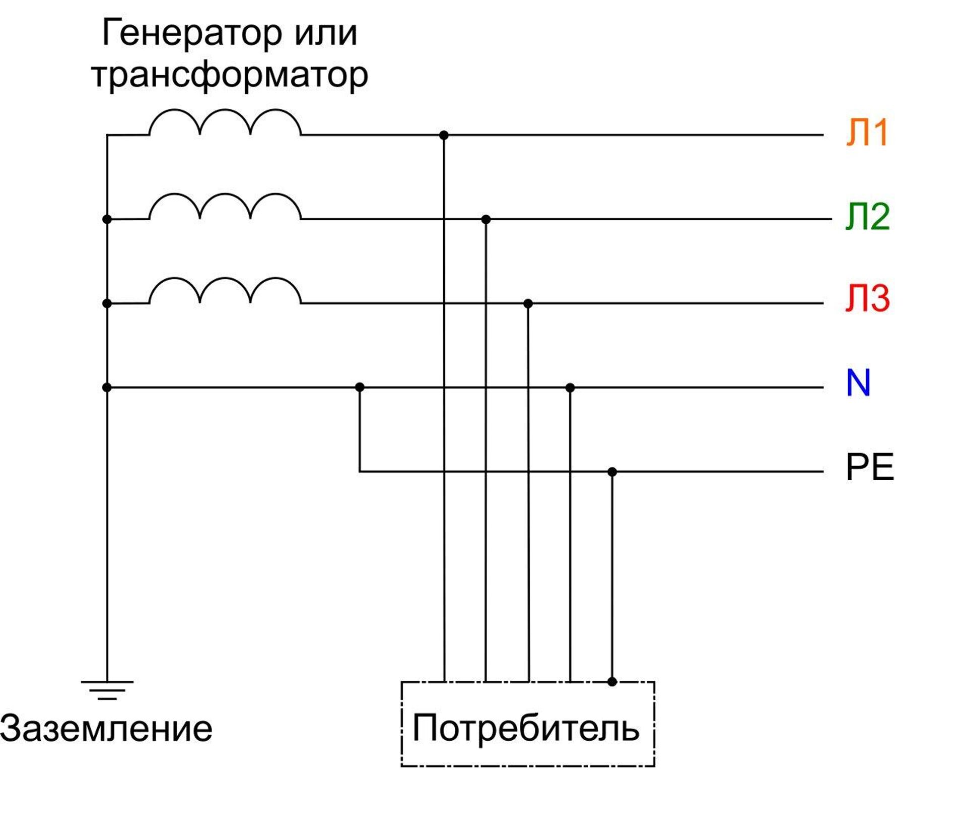 Принципиальная схема системы TN-C-S - РИА Новости, 1920, 08.08.2022
